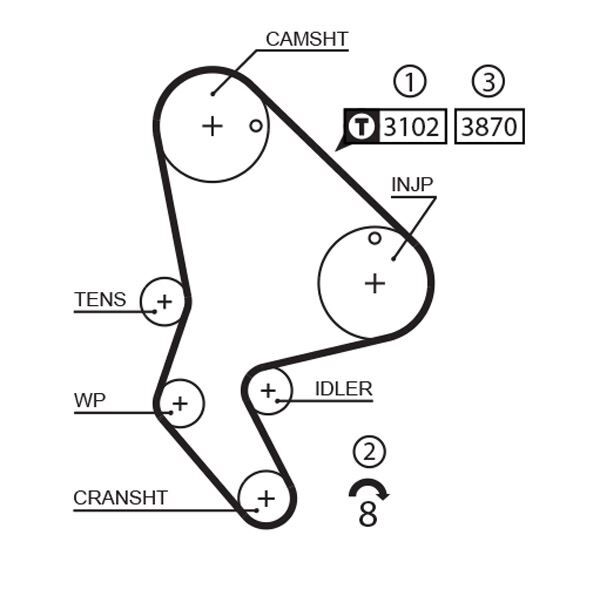 Triger Kayışı 140X254 140 Diş Partner1.9-Berlıngo 1.9-Jumpy 140Sp 254H Ct986 GATES 5523XS