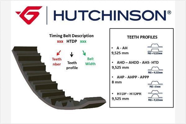 Triger Kayışı 124X180 A6-Passat-Golf Iıı 2.0İ Atu-Awf-Awg Ct630 HUTCHINSON 124A18