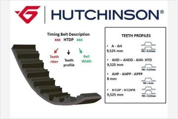 Triger Kayışı 124X180 A6-Passat-Golf Iıı 2.0İ Atu-Awf-Awg Ct630 HUTCHINSON 124A18